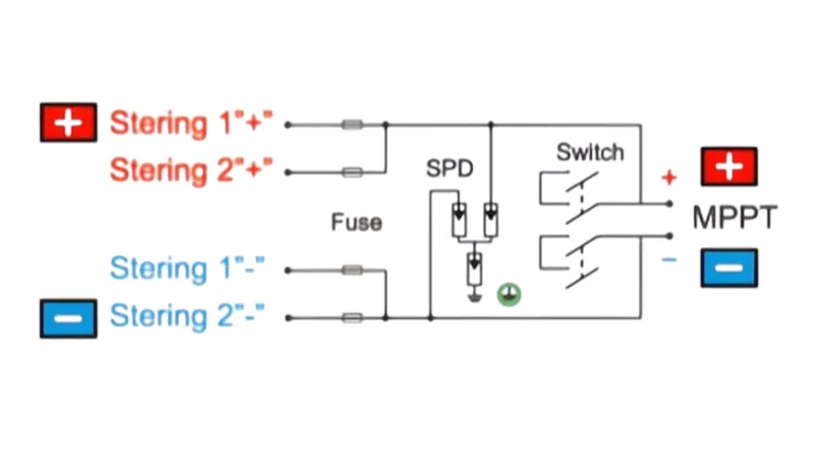 Schemat połączeń skrzynki łączeniowej KNX5PV-H/B-2/1