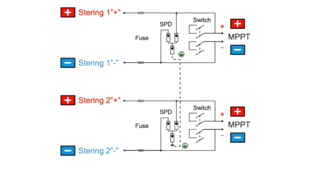 KNX5PV-H/B-2/2 Combiner Box wiring